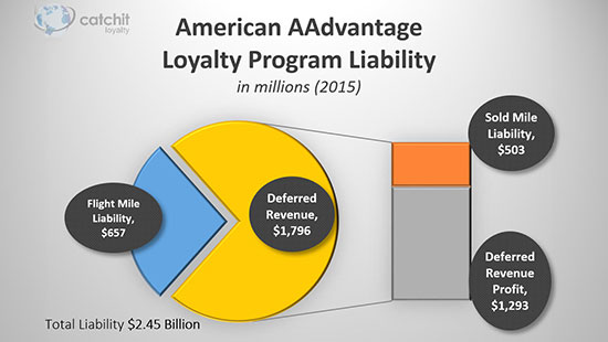 The Psychology of Loyalty Programs